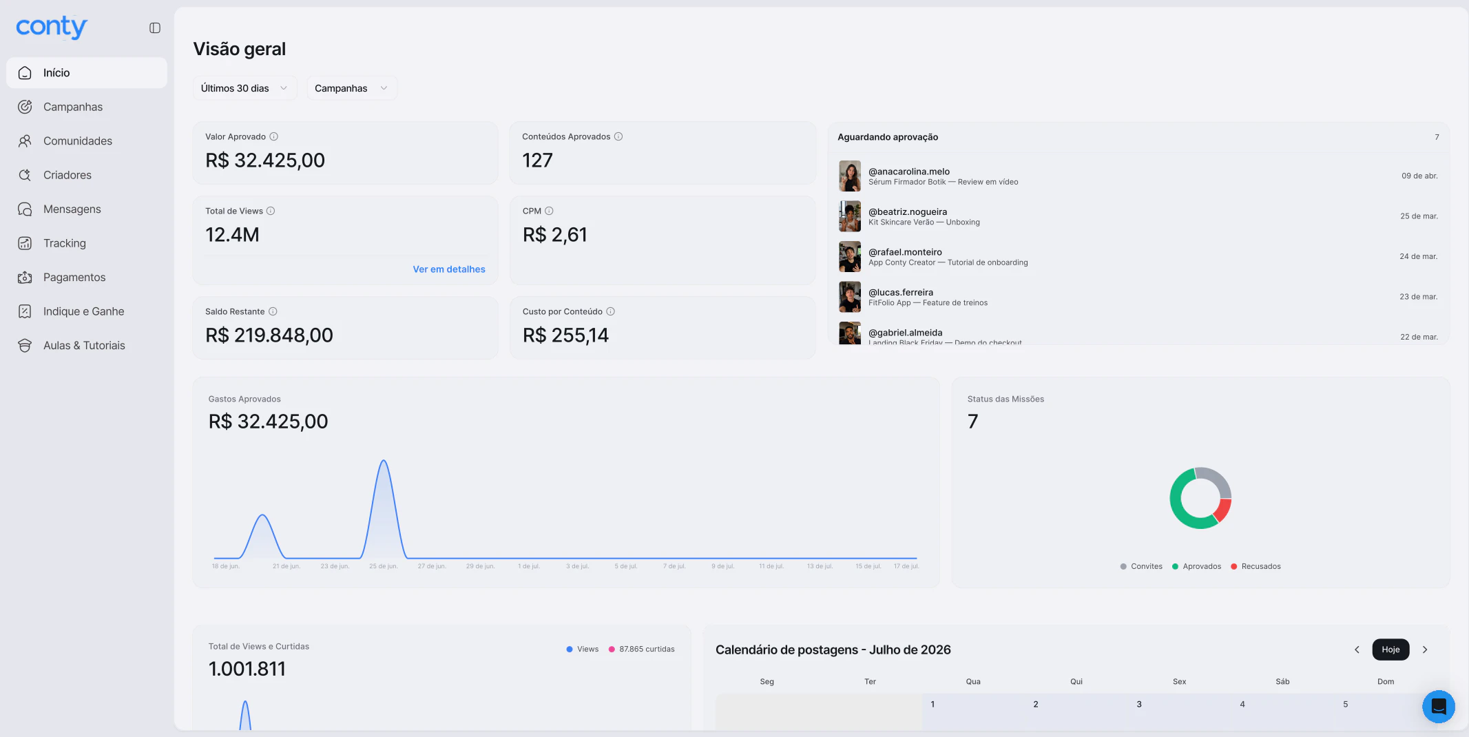 Dashboard da plataforma Conty